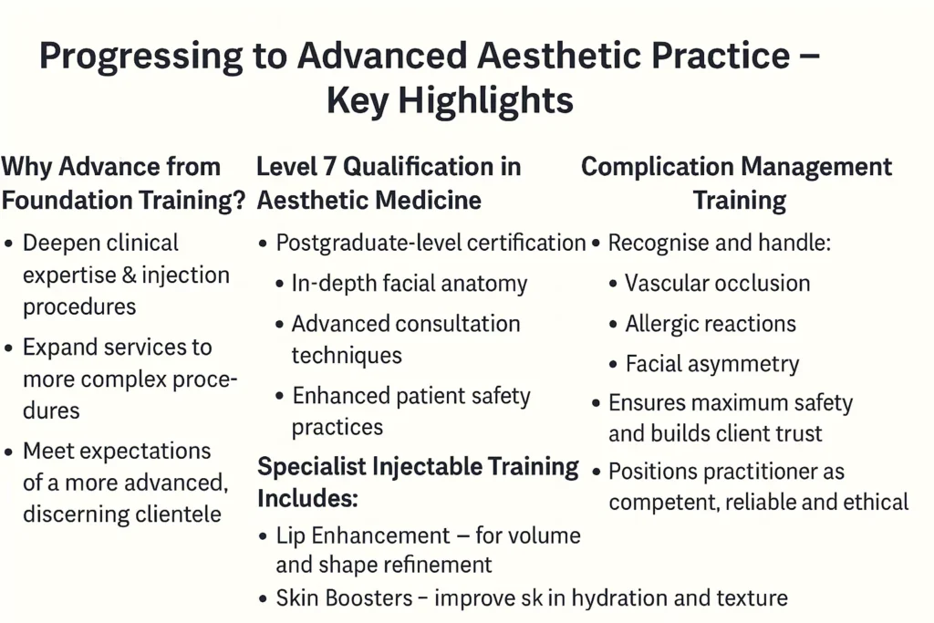 How Can You Develop Advanced and Specialist Aesthetic Skills?